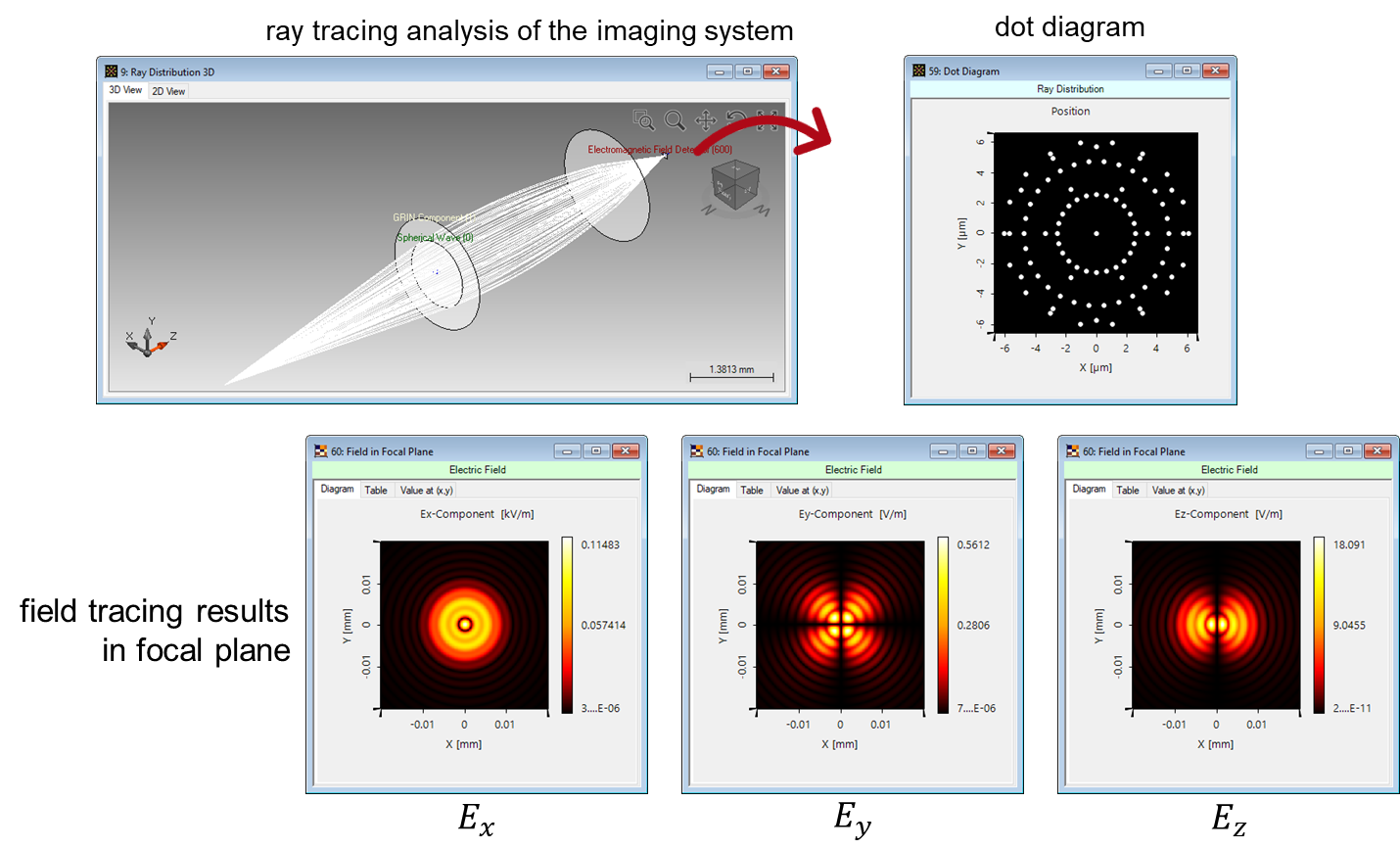 Construction and Modeling of a GradedIndex Lens LightT
